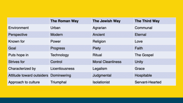 Third Way - Fellowship Bible Church